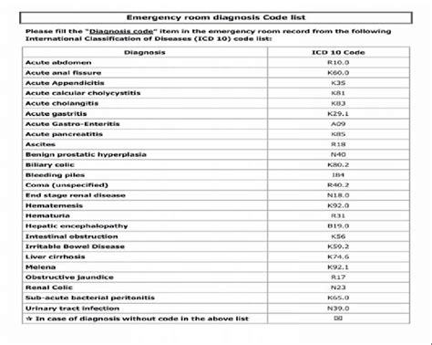 icd 10 code for melena stools